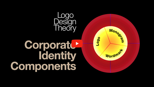 3R-Concept Wheel Corporate Identity Components